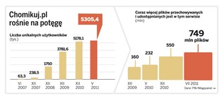 Chomikuj.pl pod ostrzałem zarzutów o piractwo