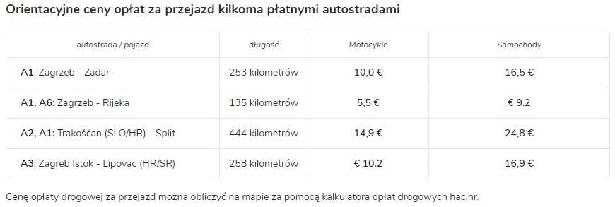 źródło: www.tolls.eu/croatia