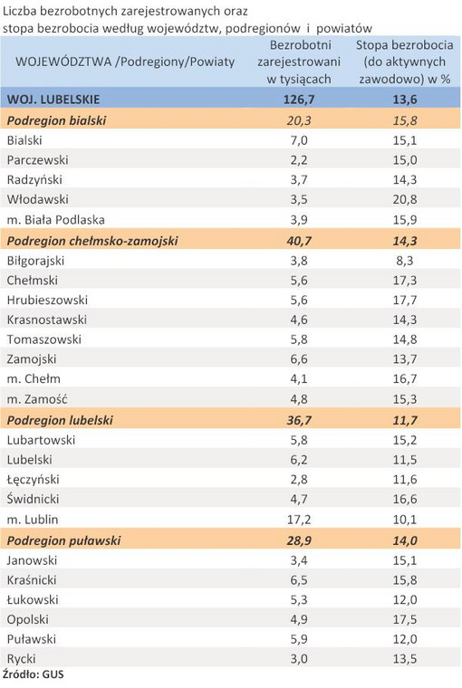 Liczba zarejestrowanych bezrobotnych oraz stopa bezrobocia - woj. LUBELSKIE - kwiecień 2011 r.