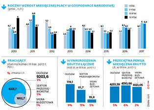 Zabraknie nam urzędników? Ci najlepsi odchodzą, bo za mało zarabiają