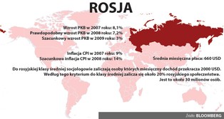 Nowe problemy rosyjskiego niedźwiedzia