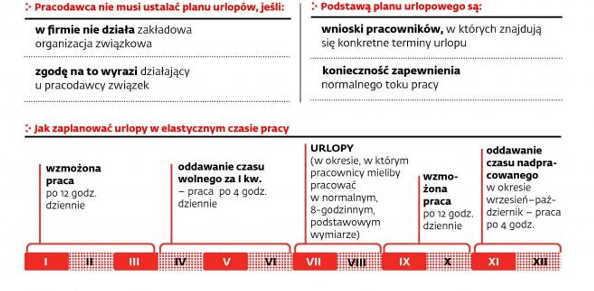 Planowanie wypoczynku w firmie