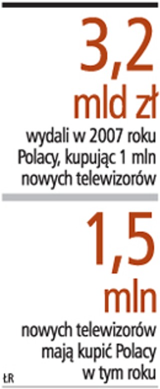 Sklepy AGD i RTV wciąż oblężone