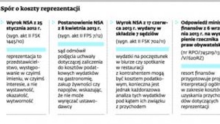 Posiłek w trakcie walnego zgromadzenia to nie reprezentacja