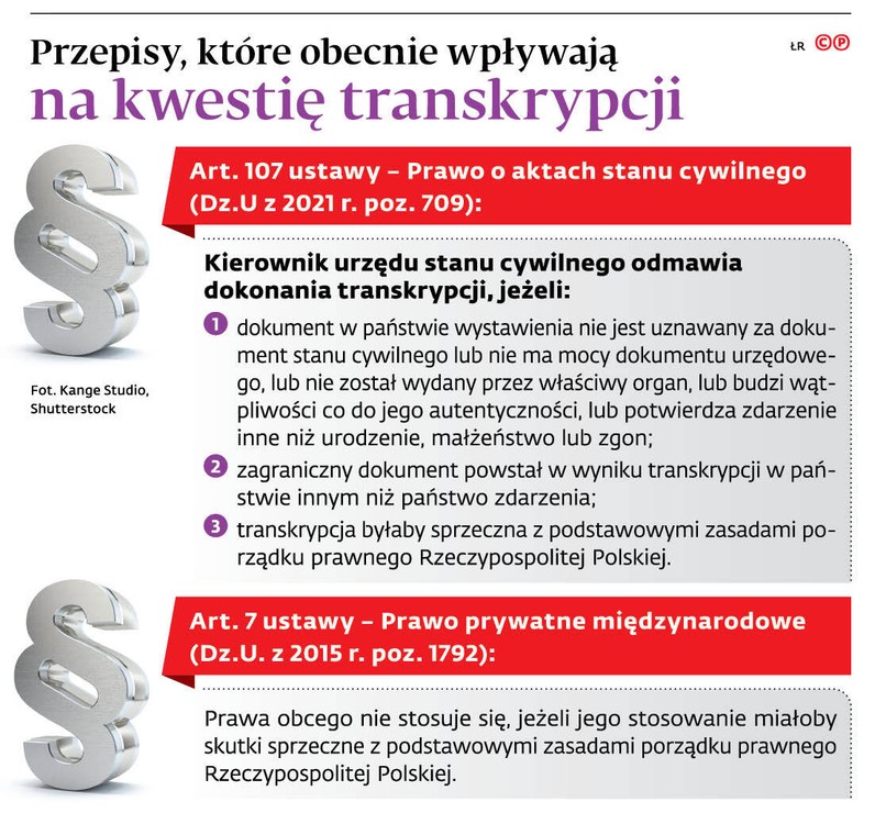 Przepisy, które obecnie wpływają na kwestię transkrypcji