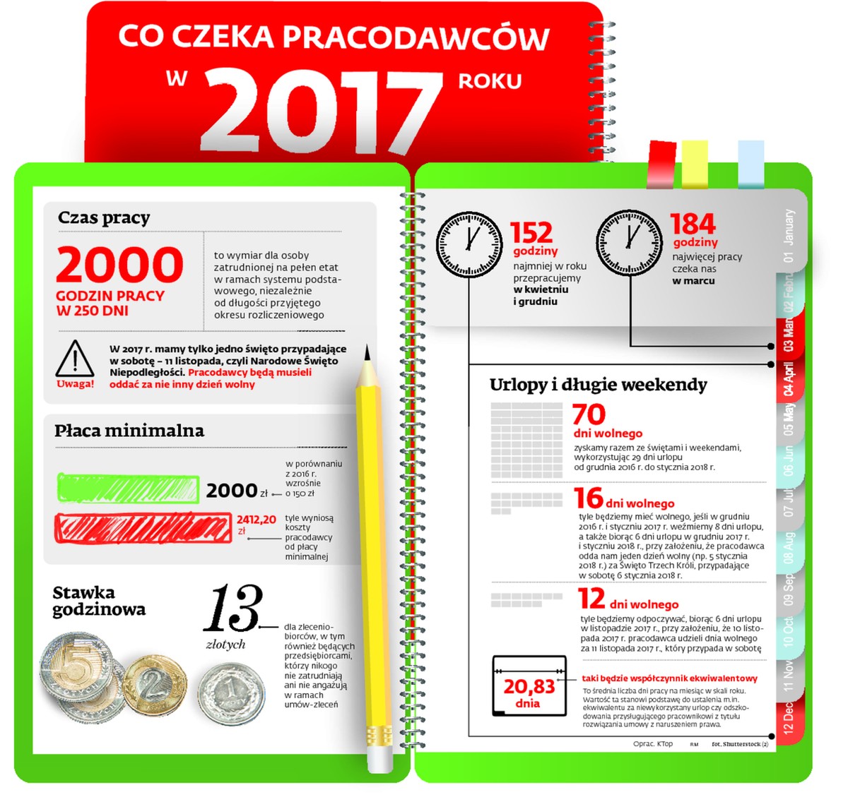 Co czeka pracodawców w 2017 roku