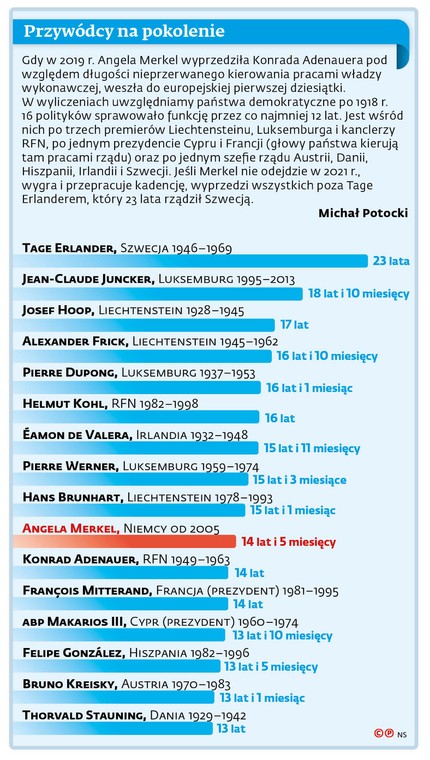 Przywódcy na pokolenie