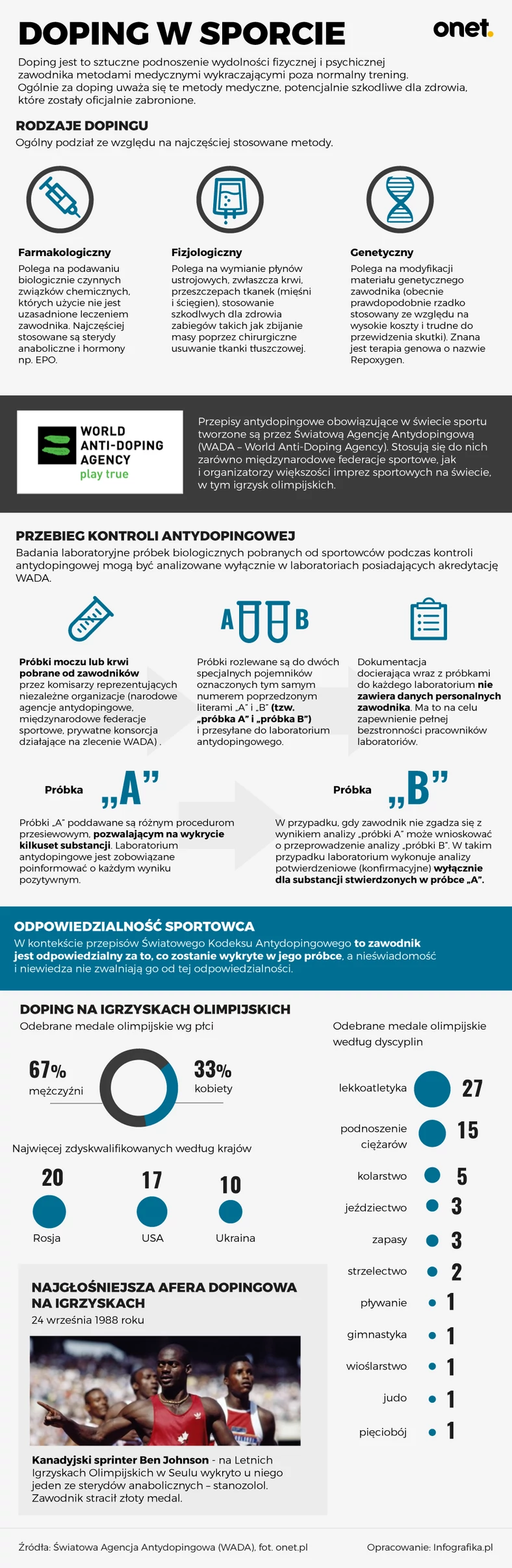 Doping w sporcie - infografika