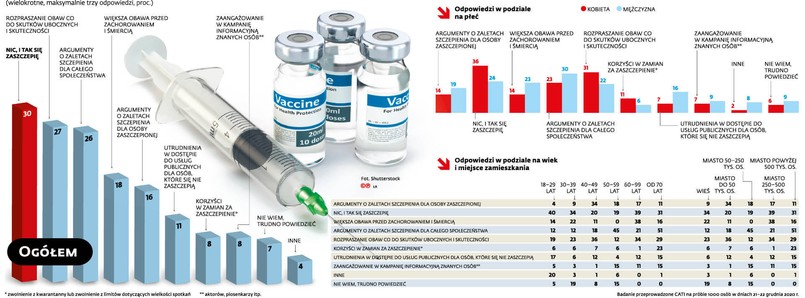 Sondaż DGP i RMF FM