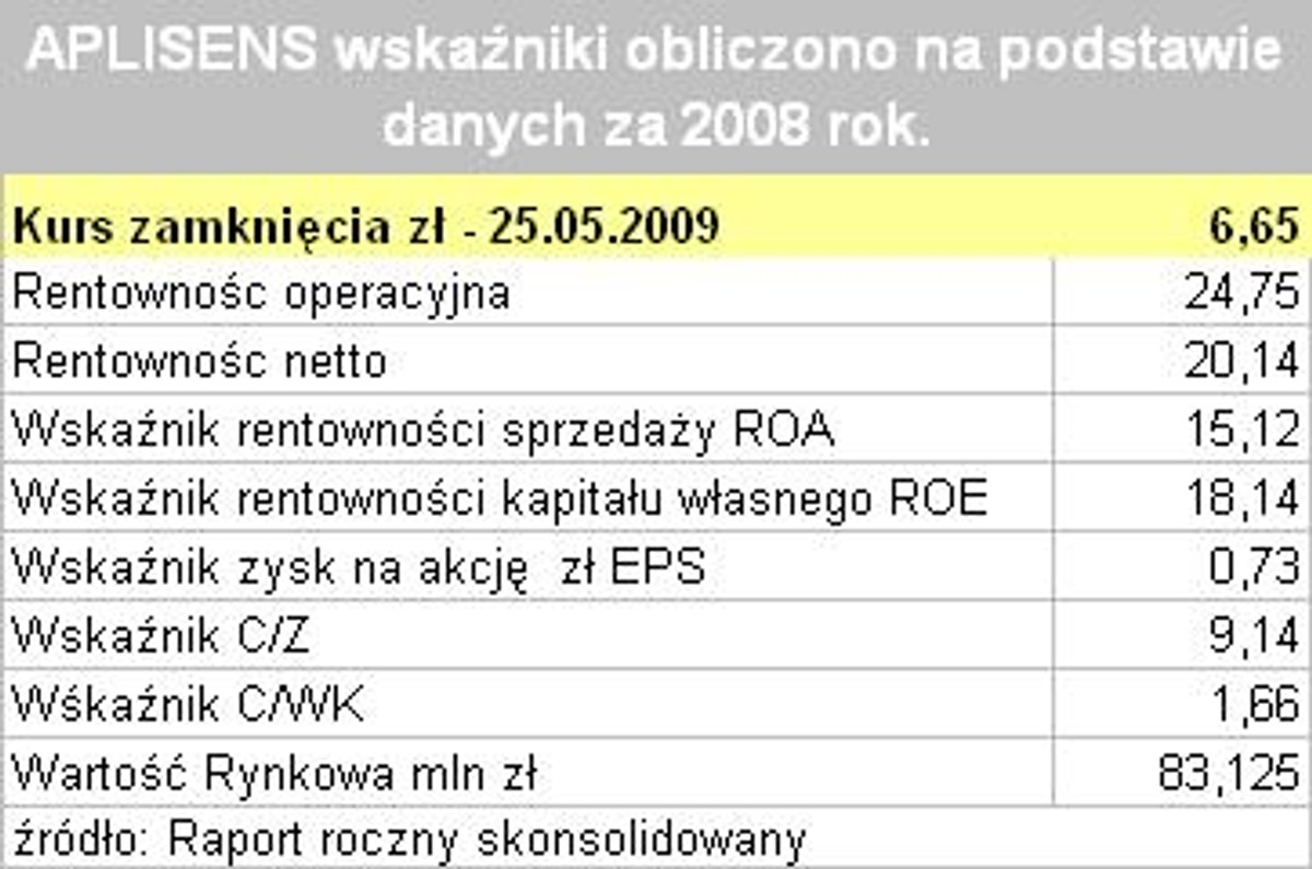 Co wiadomo o Aplisens?