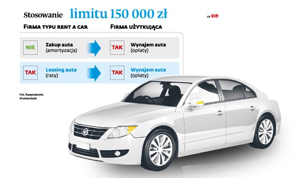 Stosowanie limitu 150 000 zł