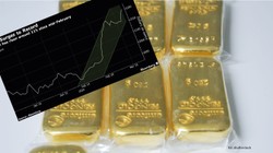 Złoto nigdy nie było tak drogie. Padł rekord wszech czasów