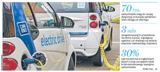 Kolejne firmy wsiadają w auta na minuty