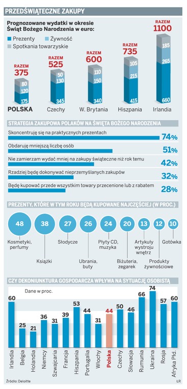 Przedświąteczne zakupy