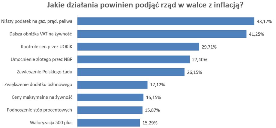 Źródło: UCE Research i SYNO Poland dla Business Insider Polska