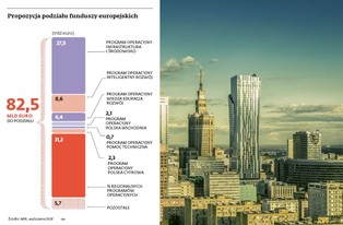 Awans Polski do G20 będzie kosztował 500 mld zł
