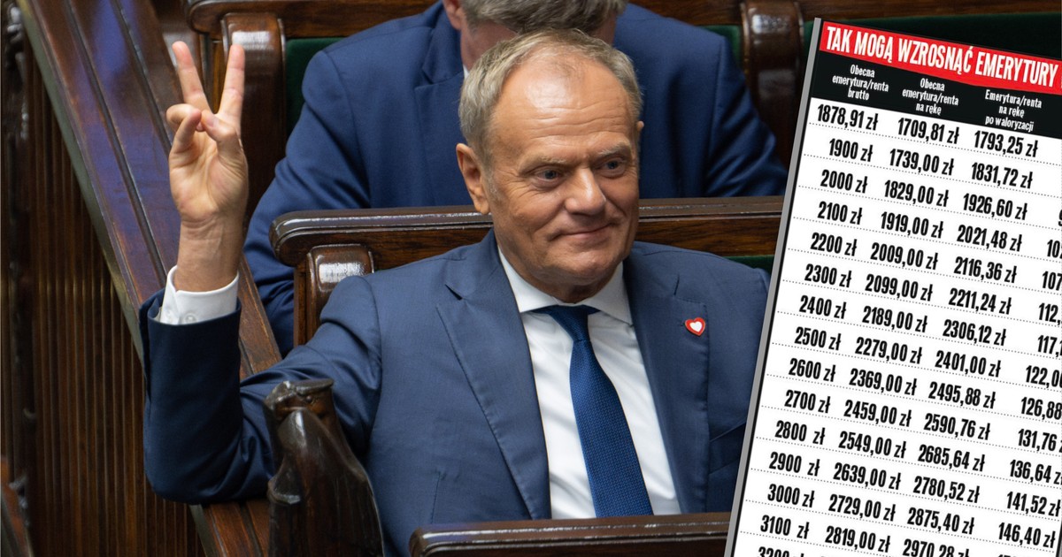 Budżet na 2026 r. uchwalony. Te cztery grupy mogą liczyć na większe pieniądze [TABELE]
