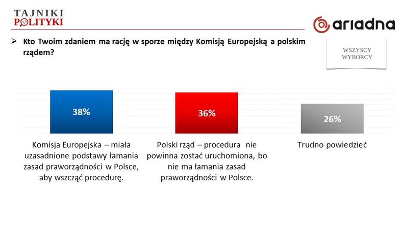 Rys. 4., fot. www.tajnikipolityki.pl