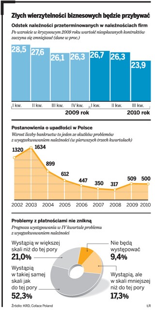 Firmom windykacyjnym nie zabraknie klientów
