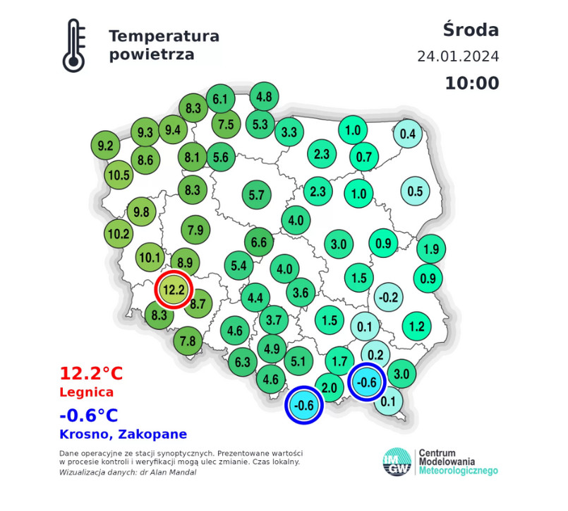 Monitoring pogody i pomiary temperatury