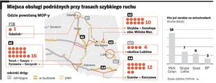 Stacje benzynowe przy autostradach: zarobią tylko giganci