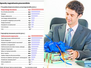 Motywowanie pracownika nie musi polegać na wypłacaniu premii