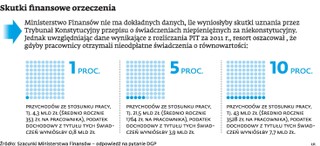 Fiskus może pobierać podatek od abonamentów medycznych, ale od imprez integracyjnych już nie