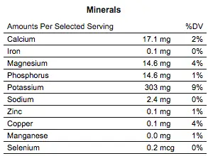 http://nutritiondata.self.com/