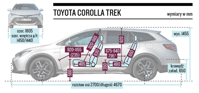 Toyota Corolla TREK - wymiary