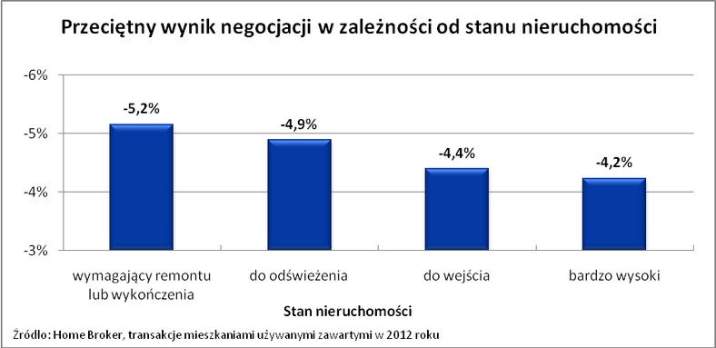 Przeciętny wynik negocjacji, fot. Home Broker (3)