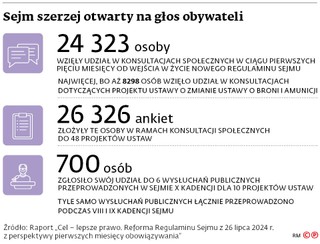 Sejm szerzej otwarty na głos obywateli