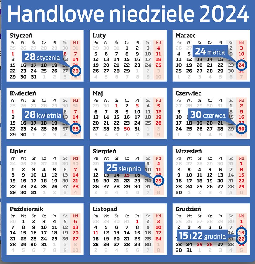 Niedziele handlowe 2024.