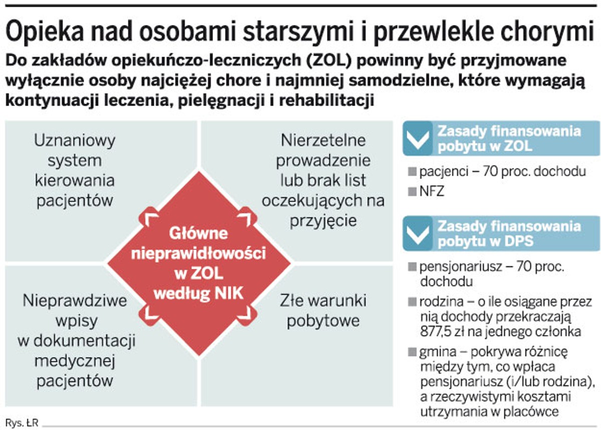 Opieka nad osobami starszymi i przewlekle chorymi
