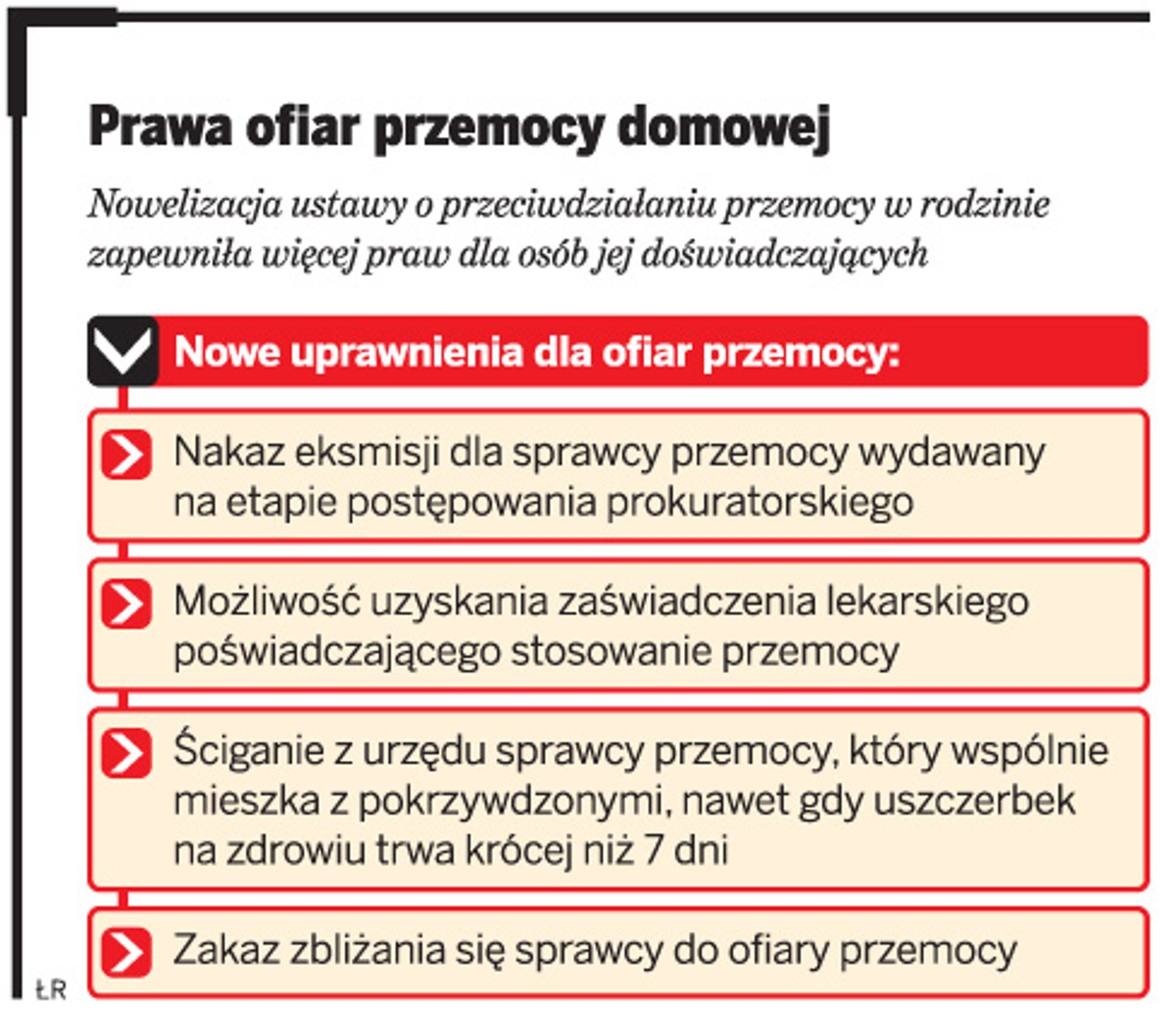 Prawa ofiar przemocy domowej