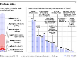 Spis powszechny 2011: gorsze od przewidywań wyniki bezrobocia