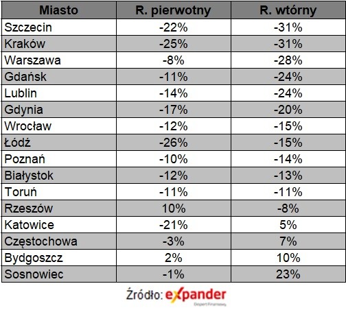 Różnica między limitem a przeciętną ceną na rynku