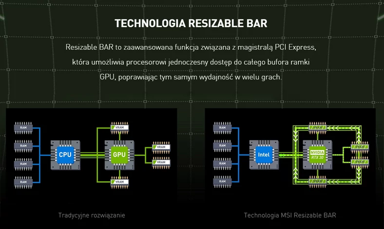 Resizable BAR – zmaksymalizowana wydajność w grach