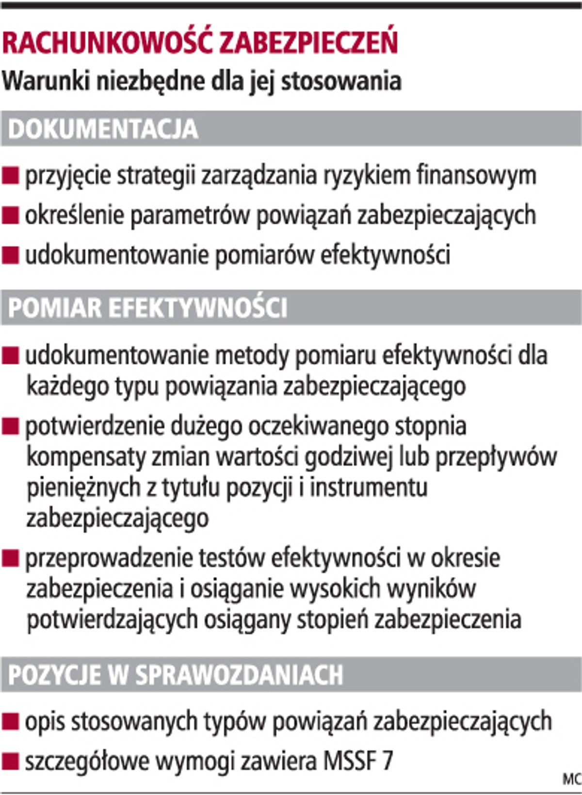 Rachunkowość zabezpieczeń