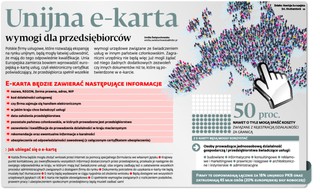 Unijna e-karta wymogi dla przedsiębiorców