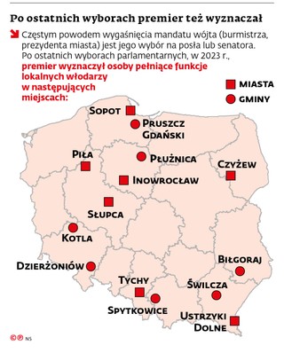 Po ostatnich wyborach premier też wyznaczał