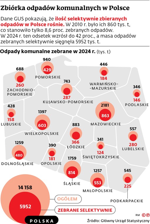 Zbiórka odpadów komunalnych w Polsce