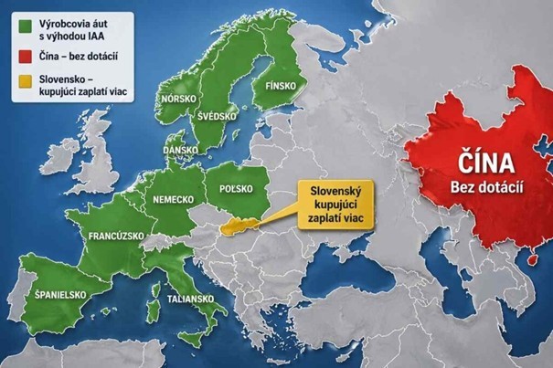 Mapa Európy s vyznačenými krajinami – zelené štáty sú výrobcovia áut s výhodou IAA, červenou je Čína s nápisom „Bez dotácií“, Slovensko zvýraznené zlatou s textom „Slovenský kupujúci zaplatí viac“.