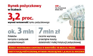 Branża pożyczkowa straszy: nowa ustawa może doprowadzić do obligacyjnego krachu