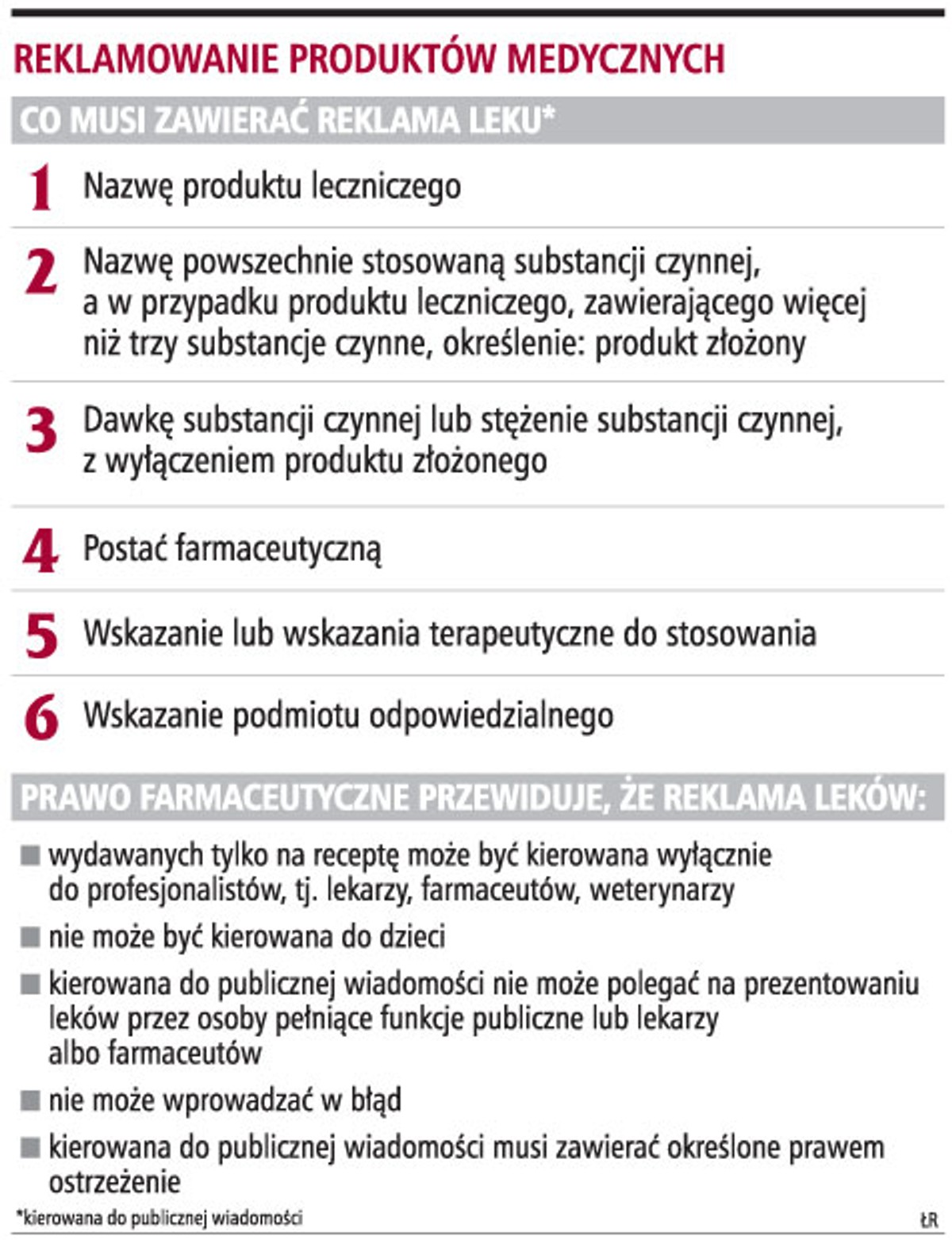 Reklamowanie produktów medycznych
