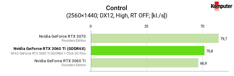 Nvidia GeForce RTX 3060 Ti (GDDR6X) vs RTX 3060 Ti (GDDR6) vs RTX 3070 – Control