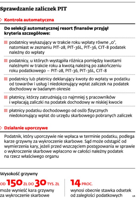 Sprawdzanie zaliczek PIT