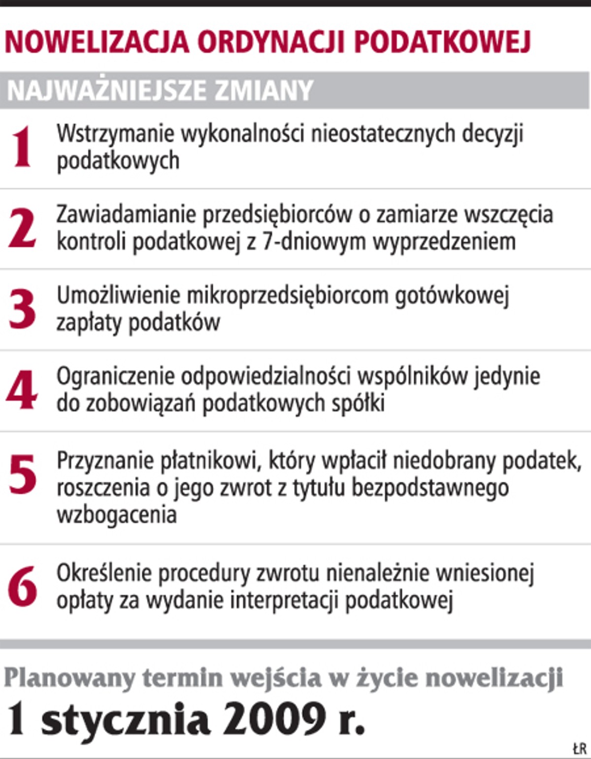 Nowelizacja Ordynacji podatkowej