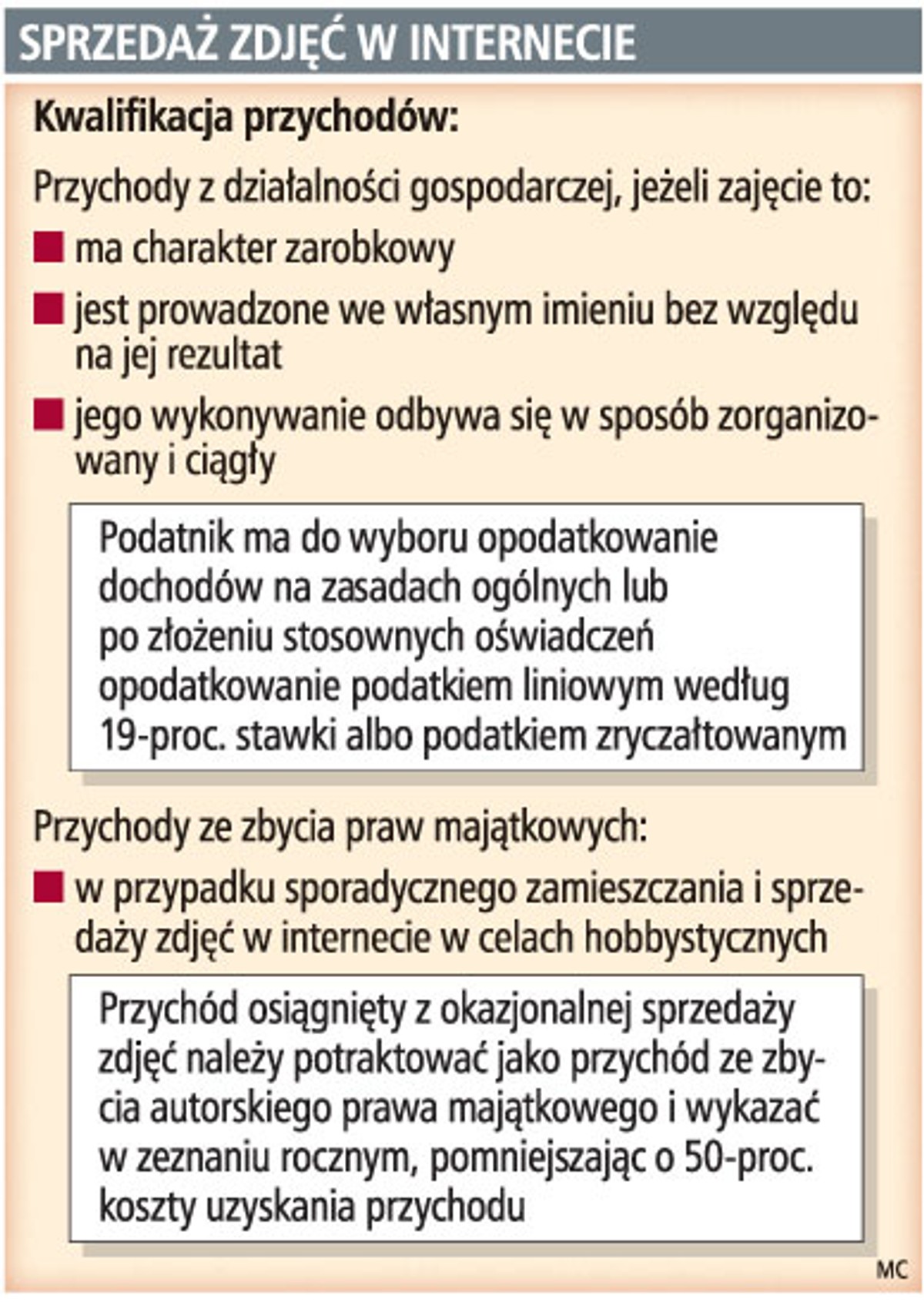 Sprzedaż zdjęć w internecie