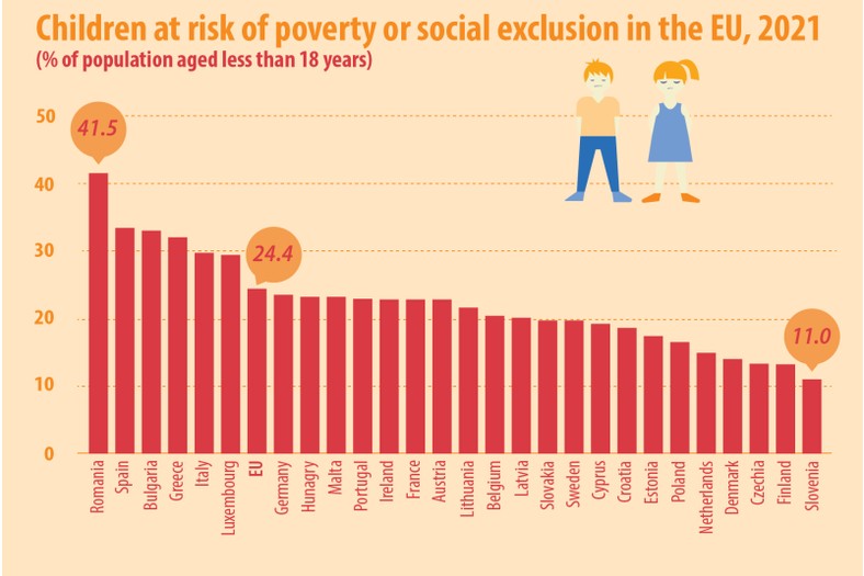 Dzieci zagrożone biedą i wykluczeniem społecznym
