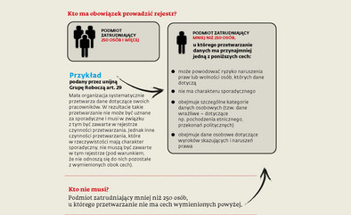 RODO: Dokumentacja ochrony danych osobowych. Co się kryje pod tym pojęciem?  - Forsal.pl